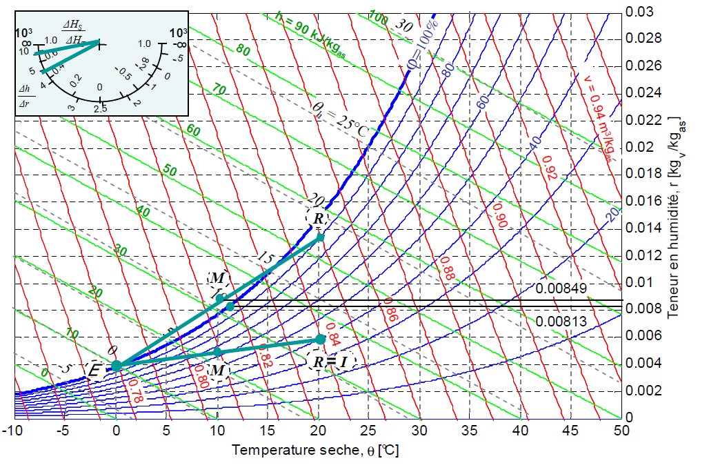 附件 Diagramme_Exo_6.3.jpeg