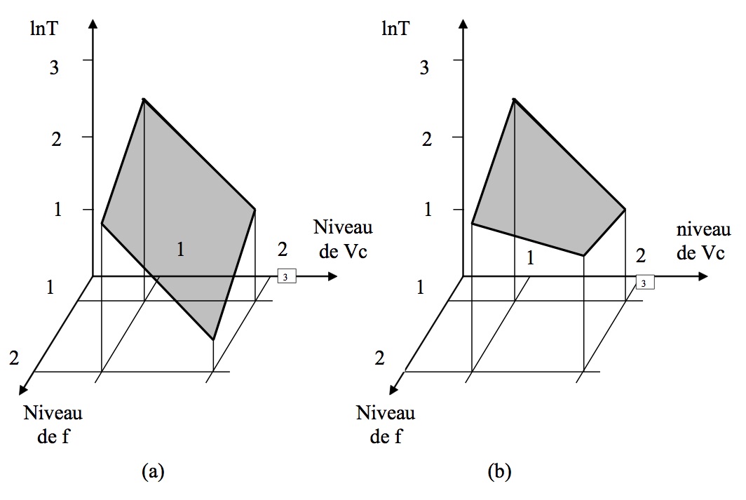 fig.12 notion d'interaction